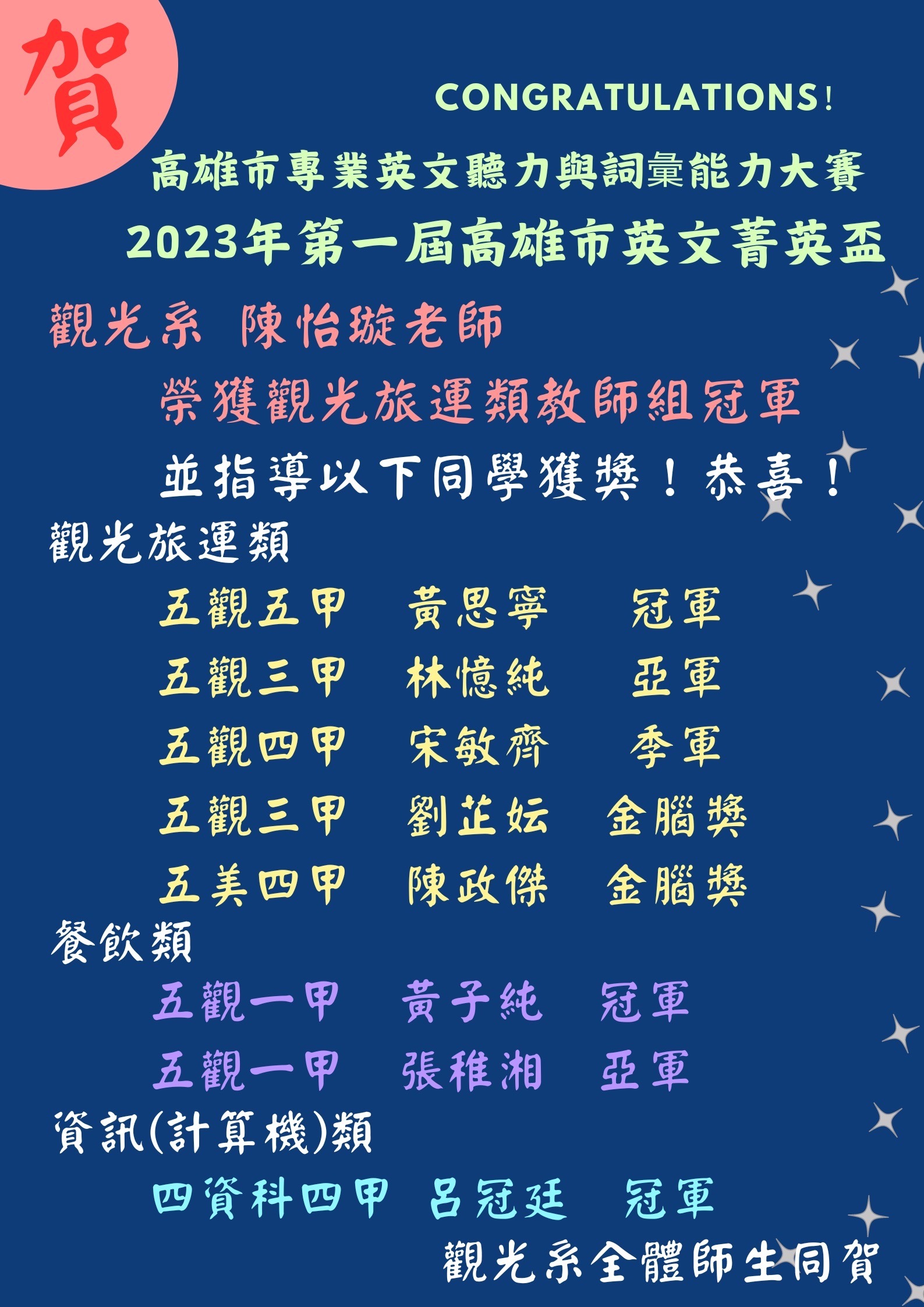 恭賀！陳怡璇老師 榮獲2023第一屆高雄市英文菁英盃--觀光旅運類教師組冠軍